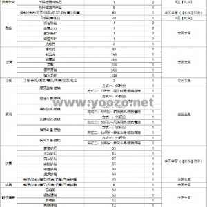 传奇SF学宫积分兑换的道具是否可以用于提升角色等级或经验？