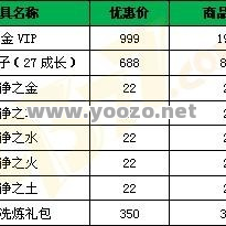 传奇永恒的收费是否包含游戏内购买物品的费用？