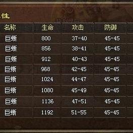 传奇私服发布网同职业PK胜负的决定性因素