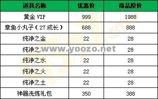 传奇永恒的收费是否包含游戏内购买物品的费用？