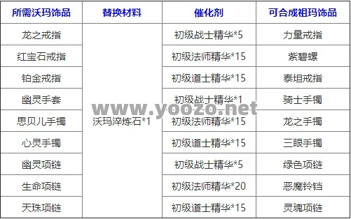 传奇SF装备合成有什么注意事项？