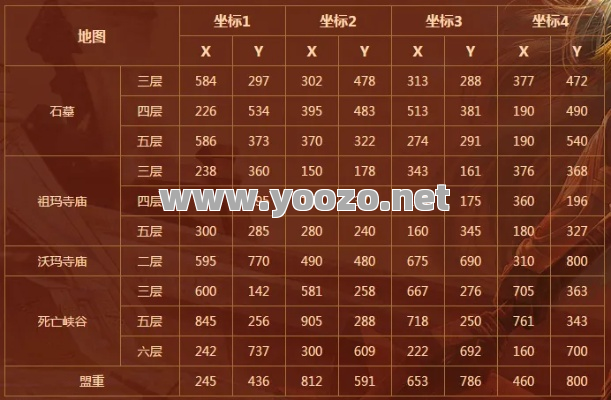 传奇SF升级神坛需要的费用是多少?